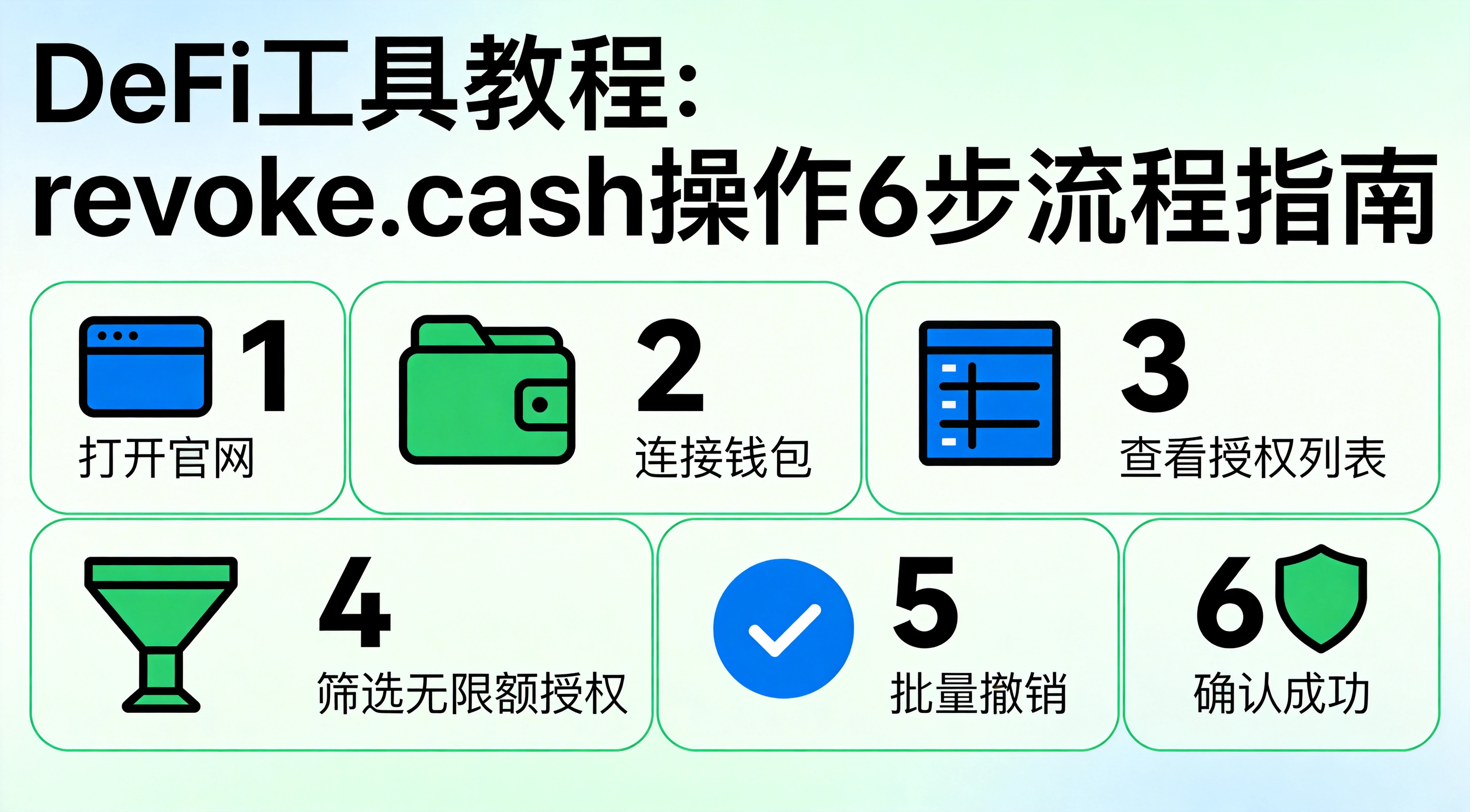 revoke.cash操作全流程步骤图,拆解6个核心操作节点,通过图标化展示降低操作门槛,帮助新手快速掌握使用方法。 revoke.cash操作全流程步骤图,拆解6个核心操作节点,通过图标化展示降低操作门槛,帮助新手快速掌握使用方法。