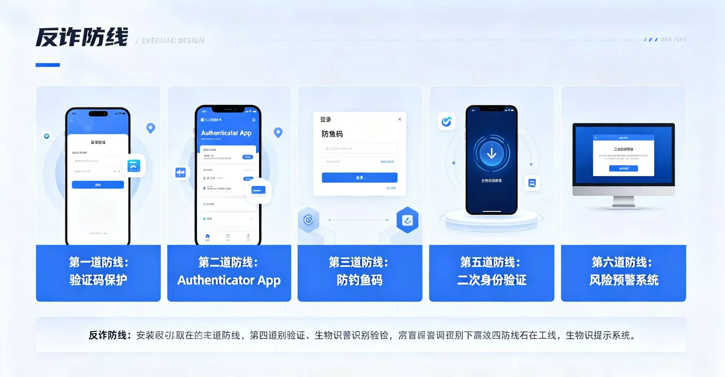 6 道反诈防线,呈现验证码保护、Authenticator App、防钓鱼码等 6 种安全防护措施 6 道反诈防线,呈现验证码保护、Authenticator App、防钓鱼码等 6 种安全防护措施