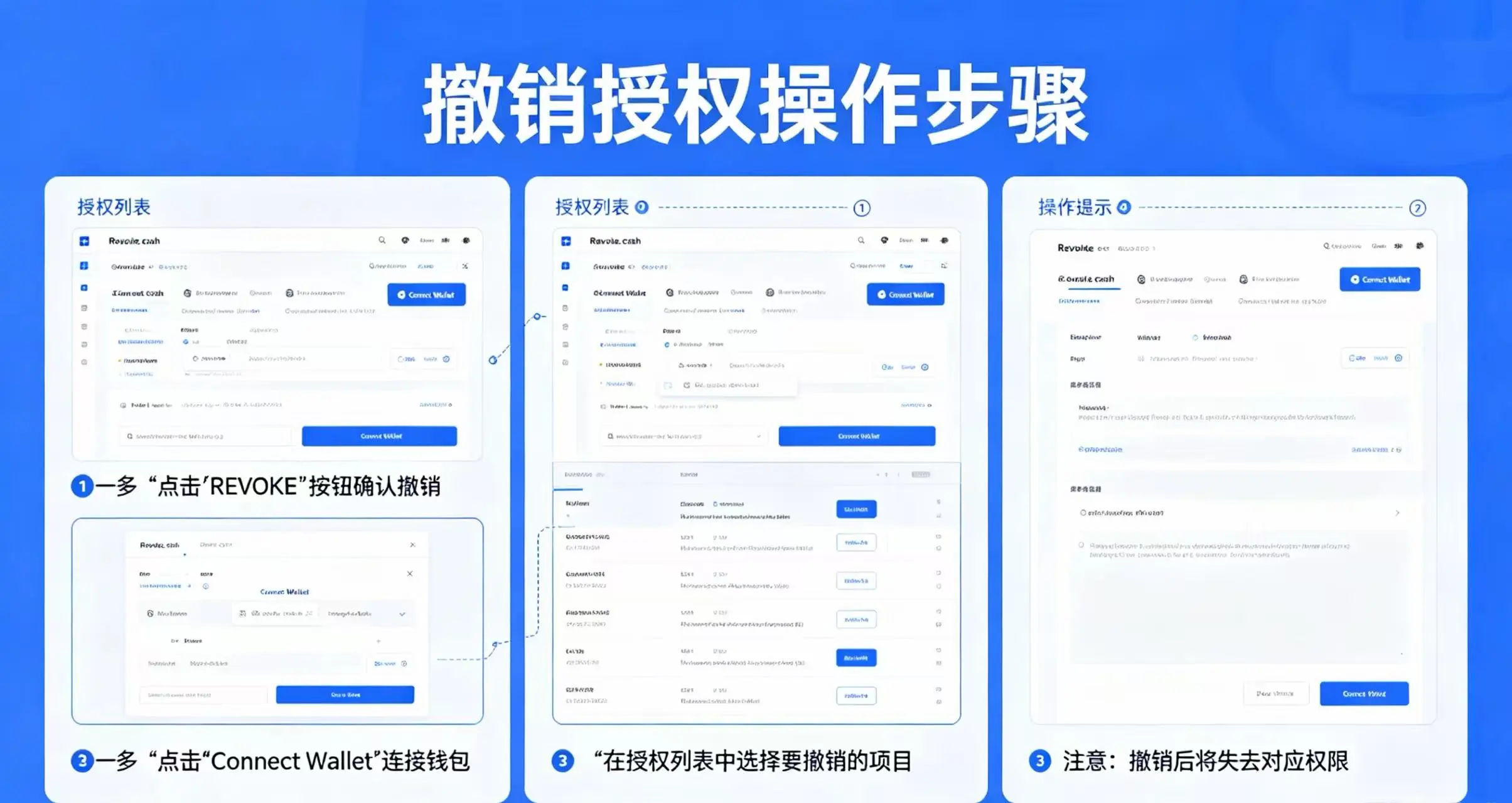 Revoke.cash 网站界面,标注撤销授权的操作步骤 Revoke.cash 网站界面,标注撤销授权的操作步骤