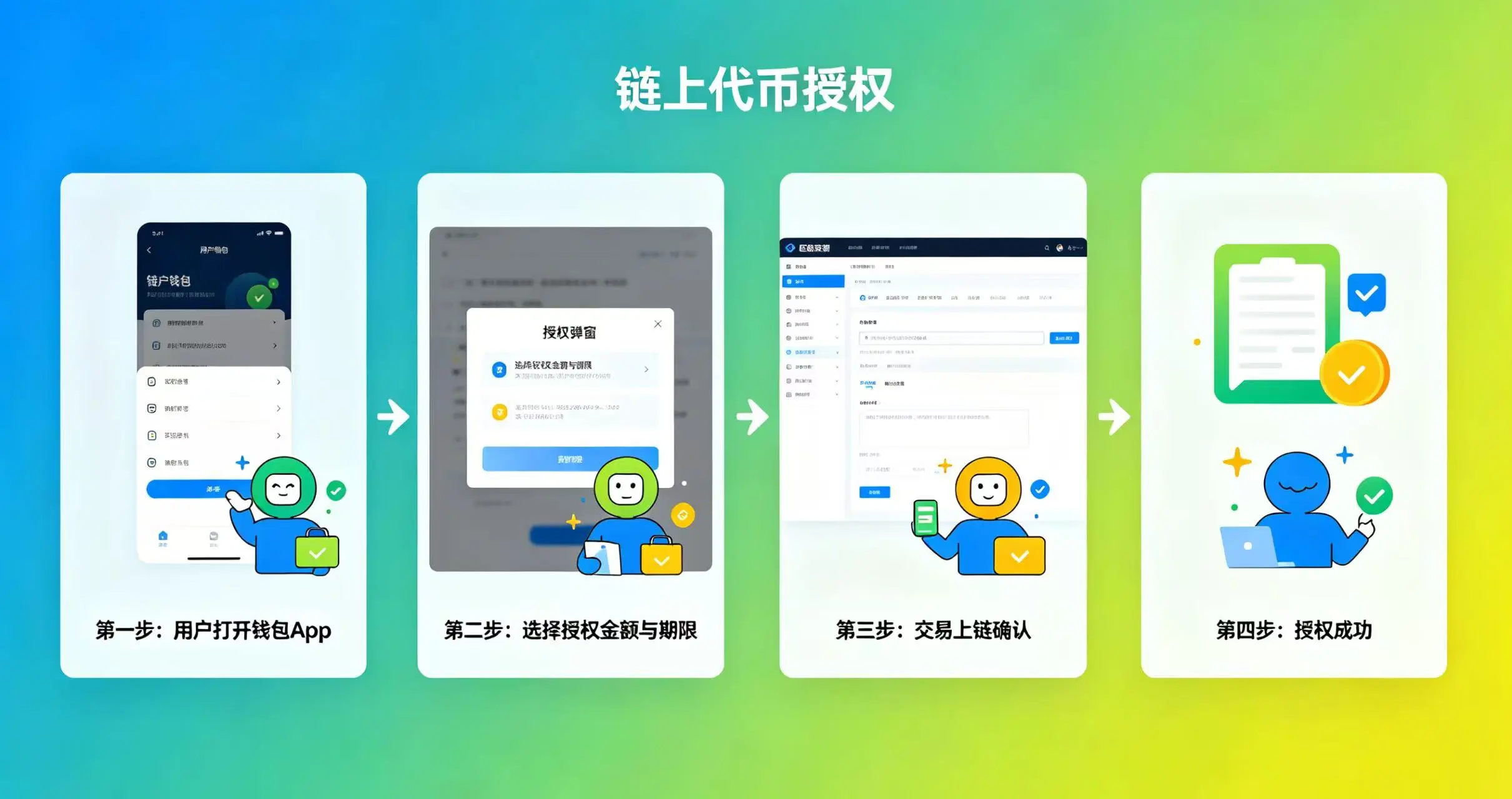 链上代币授权(Approve)流程示意图 链上代币授权(Approve)流程示意图