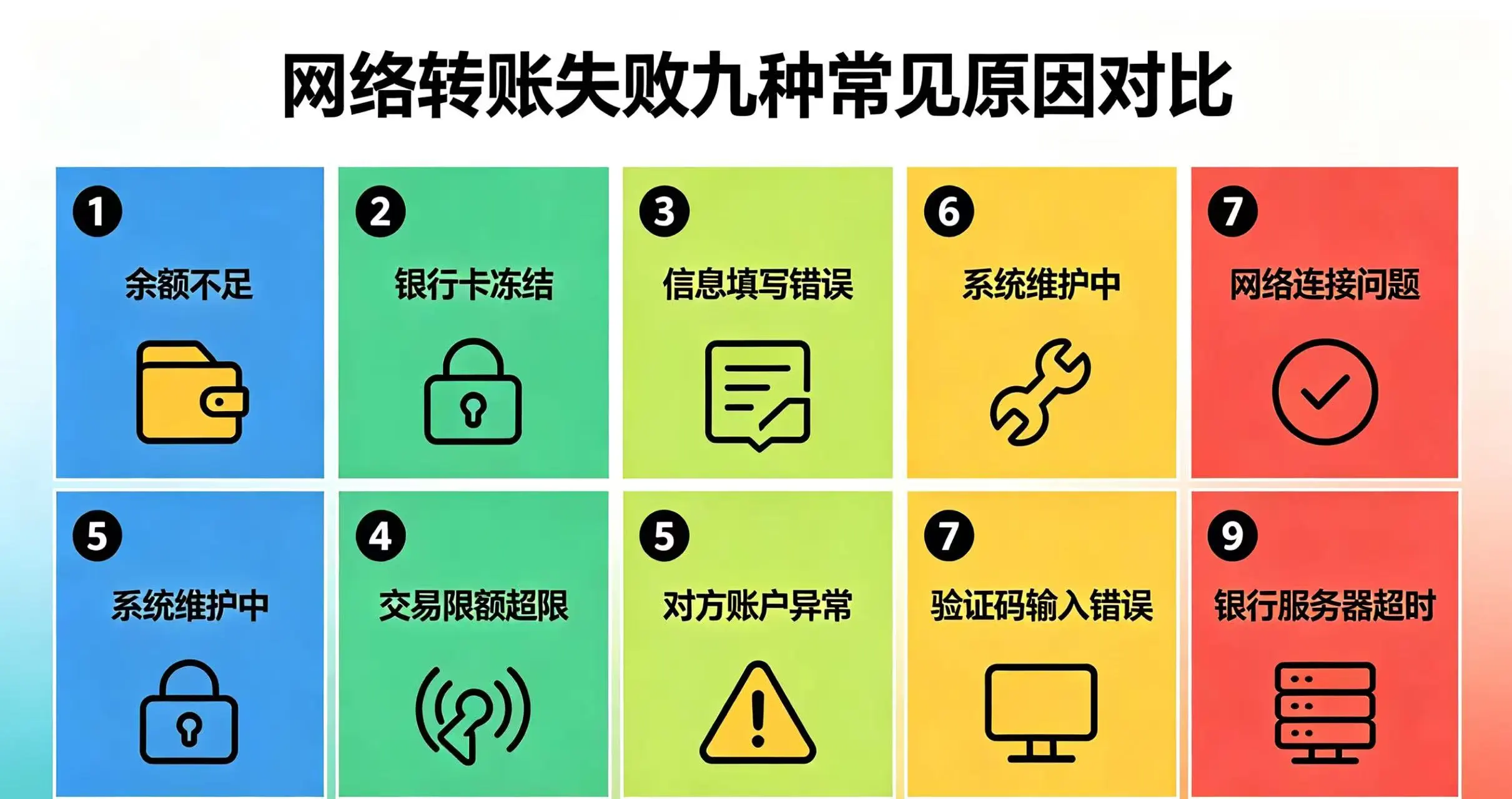 同一网络转账失败九种常见原因对比信息图