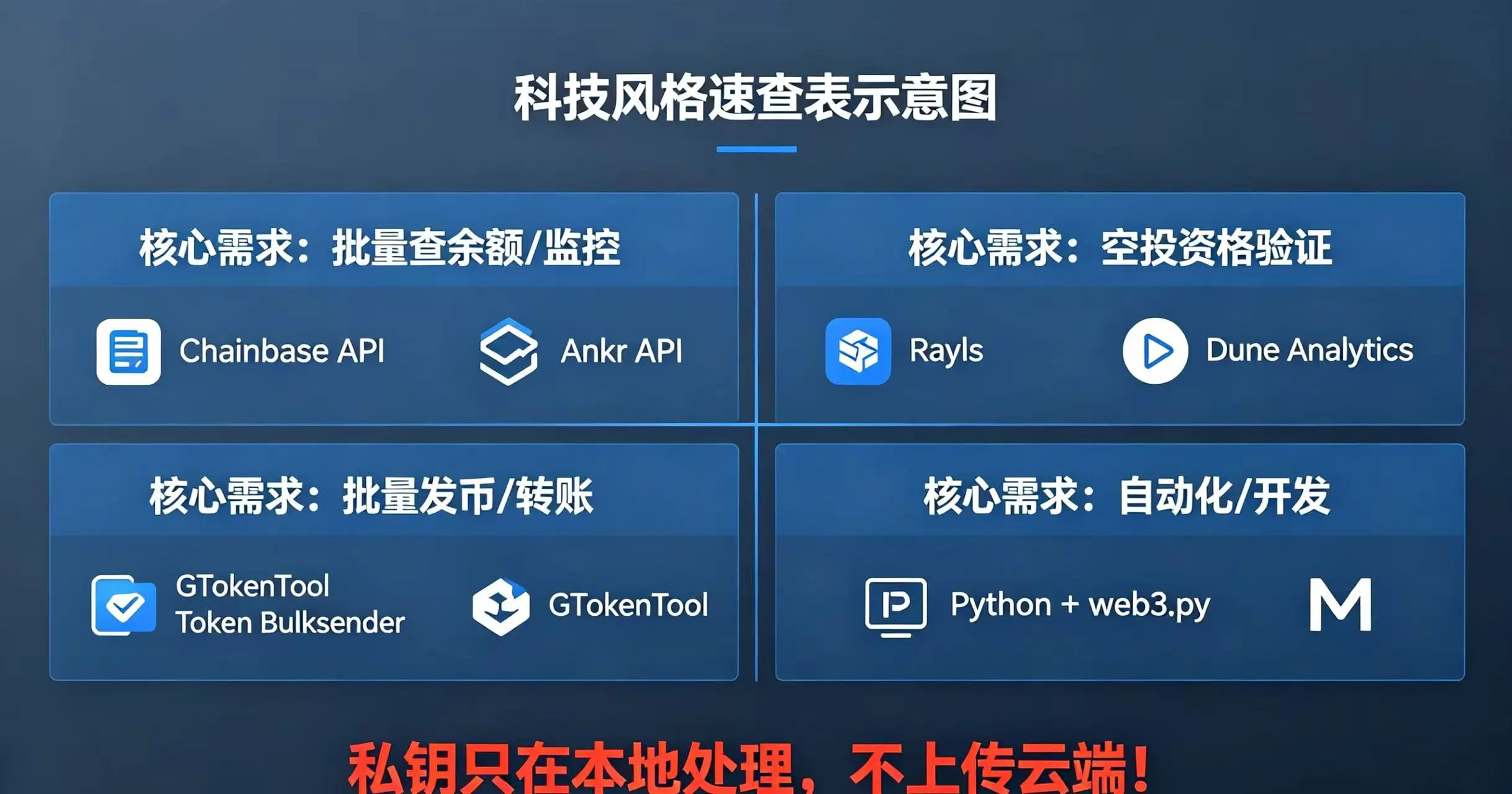 四象限图 四象限图