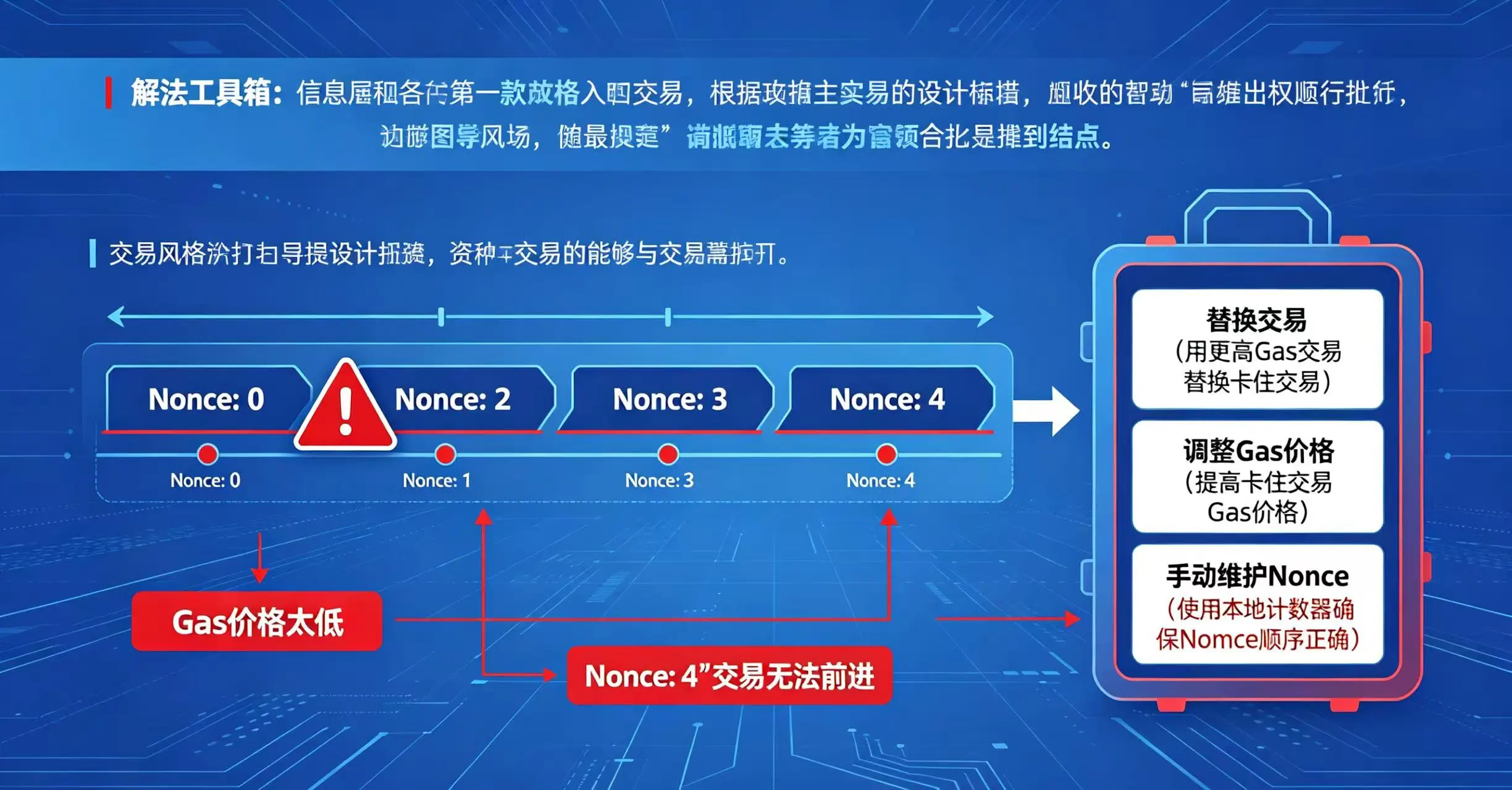 Nonce 卡住场景与解法示意图 Nonce 卡住场景与解法示意图