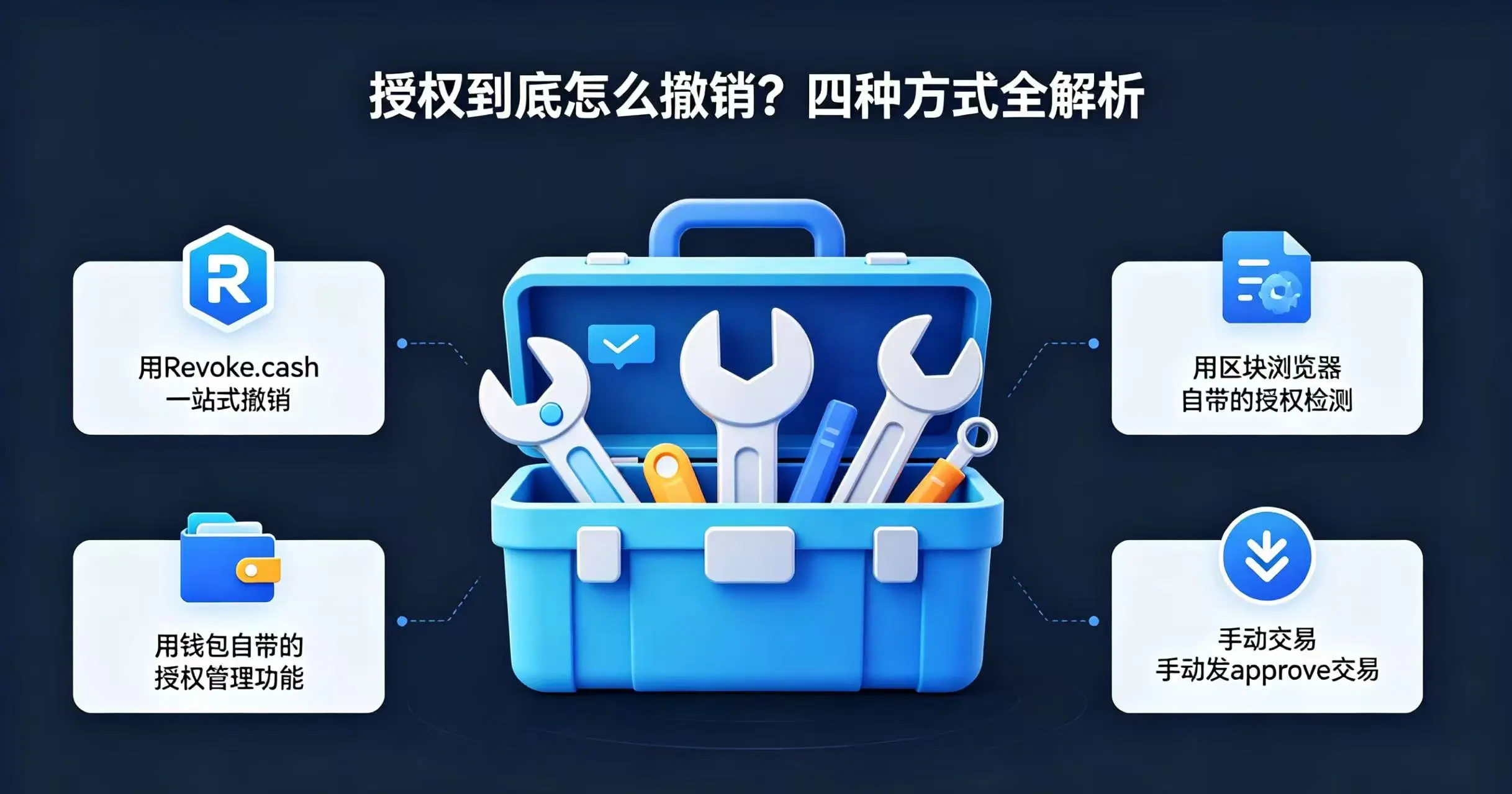 授权撤销四种方法工具箱图 授权撤销四种方法工具箱图