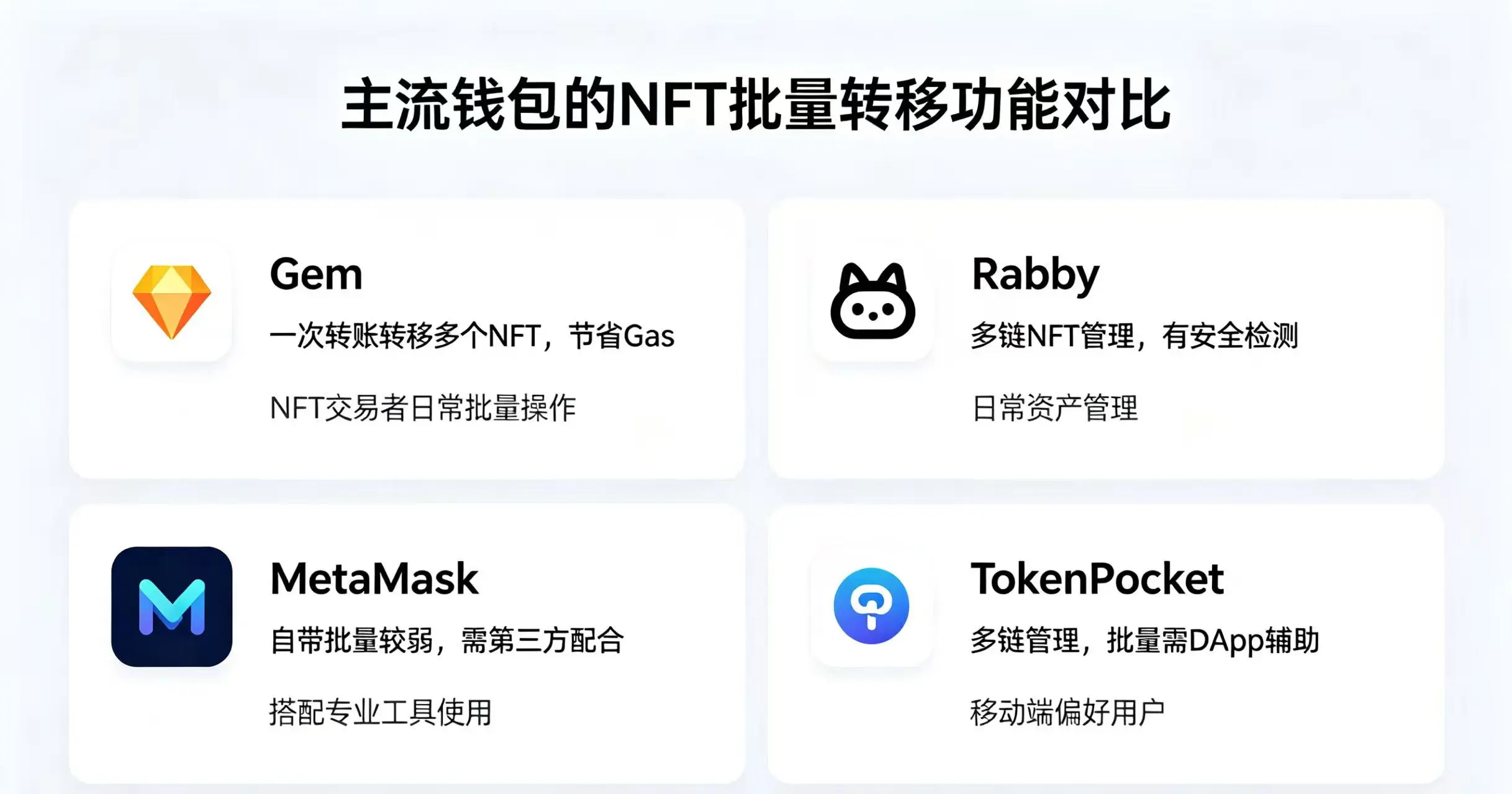 可视化展示几种主流钱包