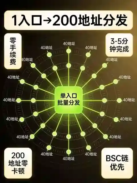 Web3钱包批量空投实操：单入口分发200地址，零手续费不卡顿教程