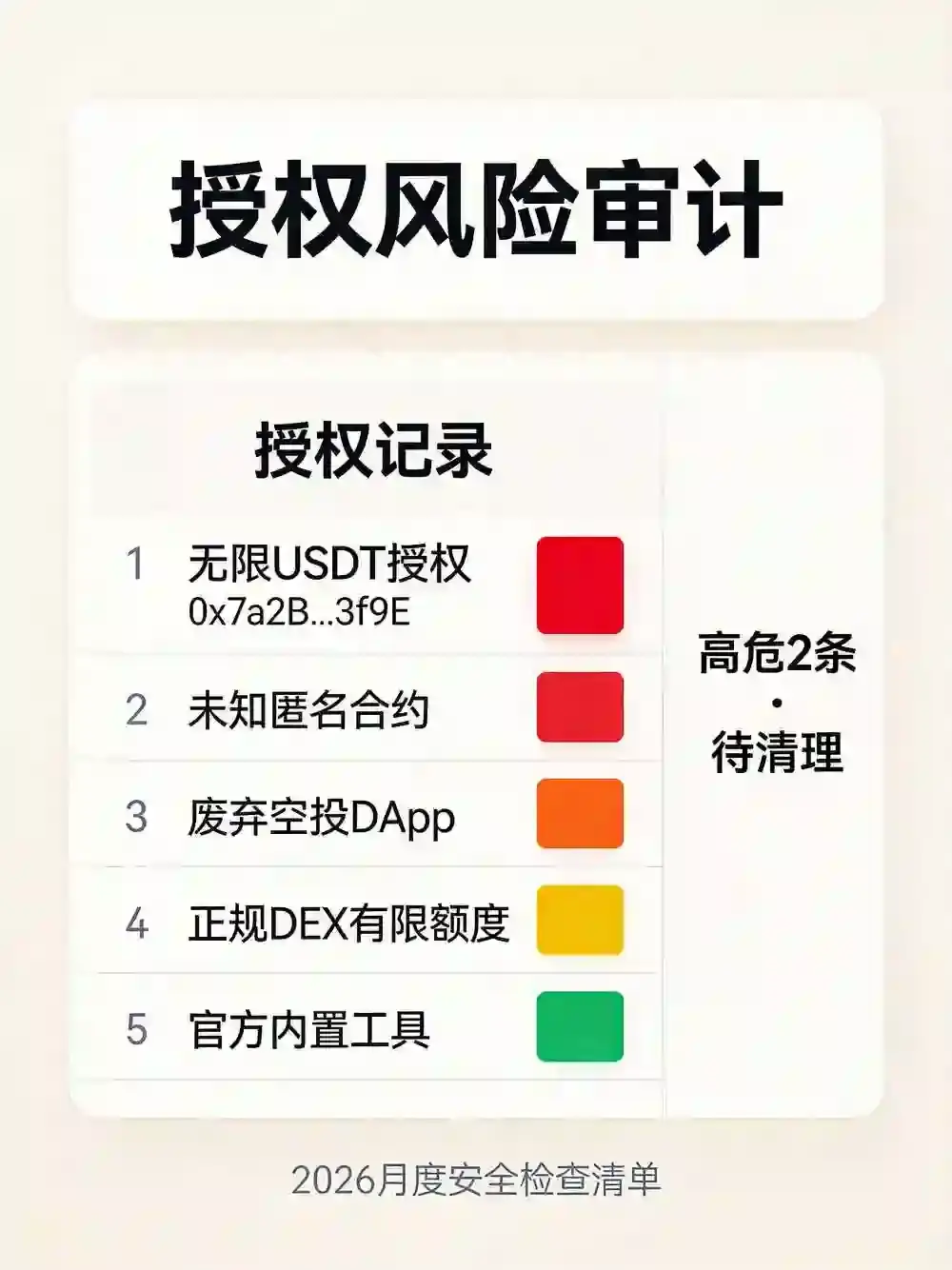 Web3钱包安全自查：比安、欧亿授权风险对比，全套定期检查清单
